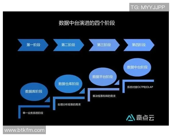 南京滑板队个人能力表现的数据分析与评估研究