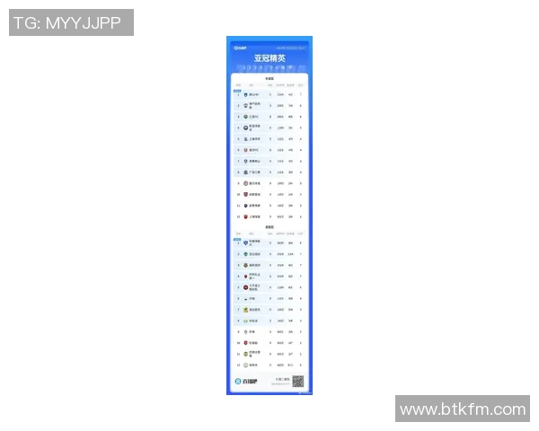 西安羽毛球队在钻石联赛中以91分稳居积分榜首位 西安羽毛球队在钻石联赛中以91分稳居积分榜首位